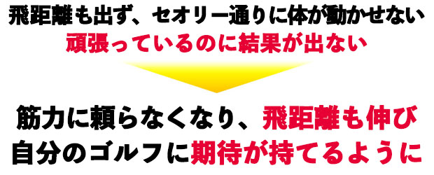 筋力に頼らなくなり、飛距離も伸び、自分のゴルフに期待が持てるように